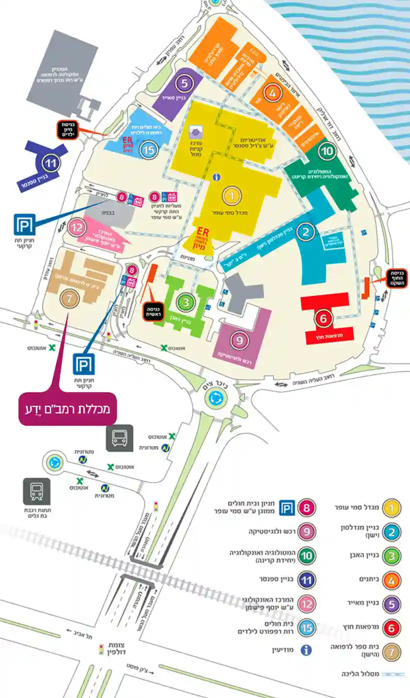 Rambam Map